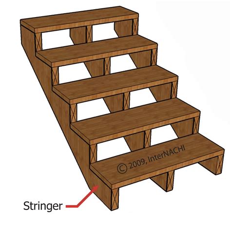 solid stringers and metal brackets max stringer width|deck stairs with stringers width.